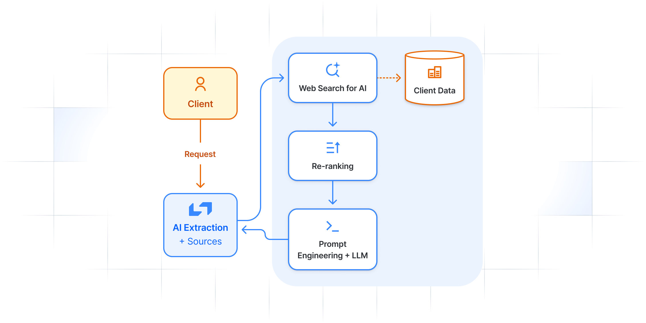Data Enrichment